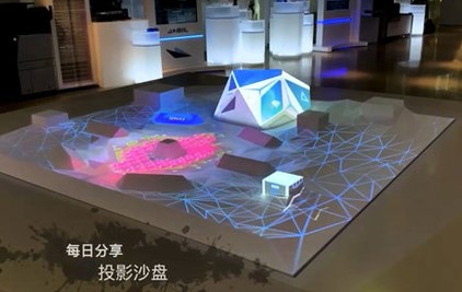 三維多媒體立體投影沙盤